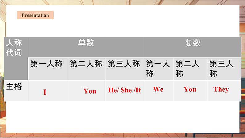 Unit 3 Welcome to our school.(第3课时)Grammar(课件)第7页