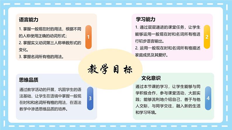 Unit 2 Section A Grammar Focus(同步课件)第2页