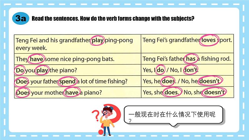 Unit 2 Section A Grammar Focus(同步课件)第6页