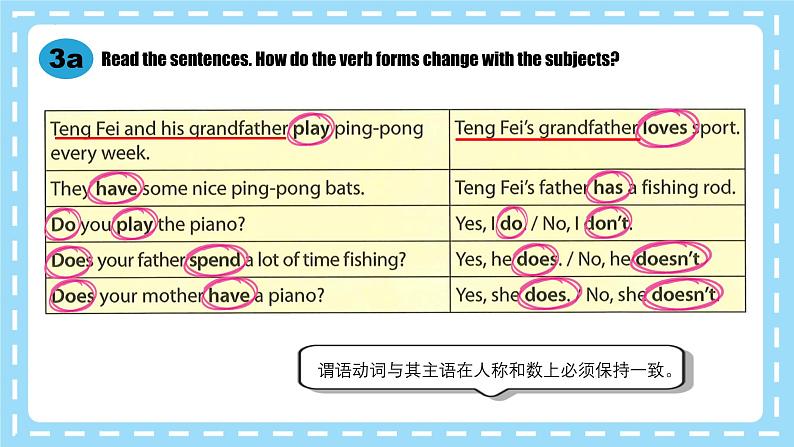 Unit 2 Section A Grammar Focus(同步课件)第8页