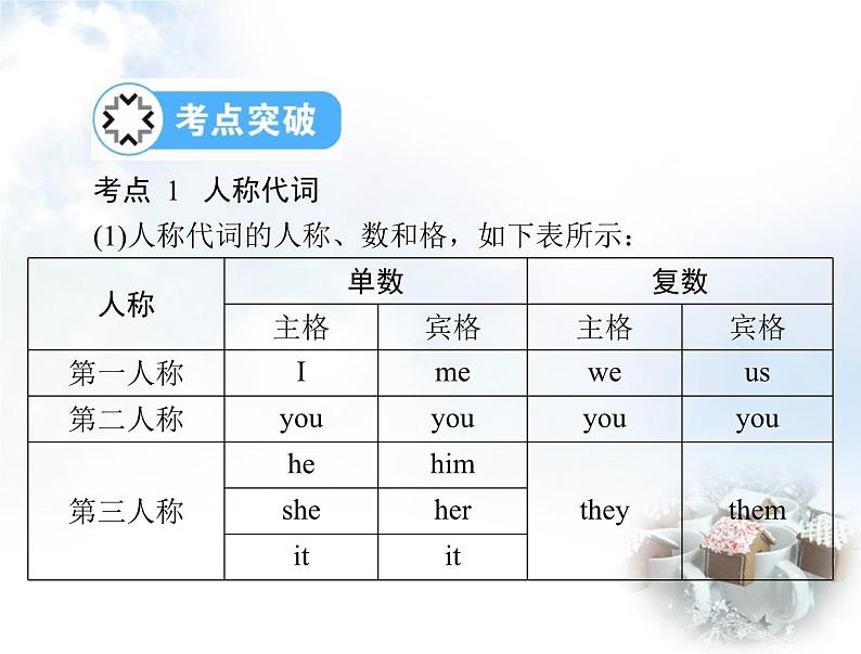 初中英语学业考试复习第三节代词课件第2页