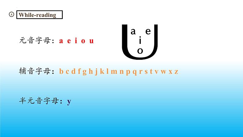 2024秋牛津译林版英语七年级上册 Unit 1 This is me!Pronunciation课件07