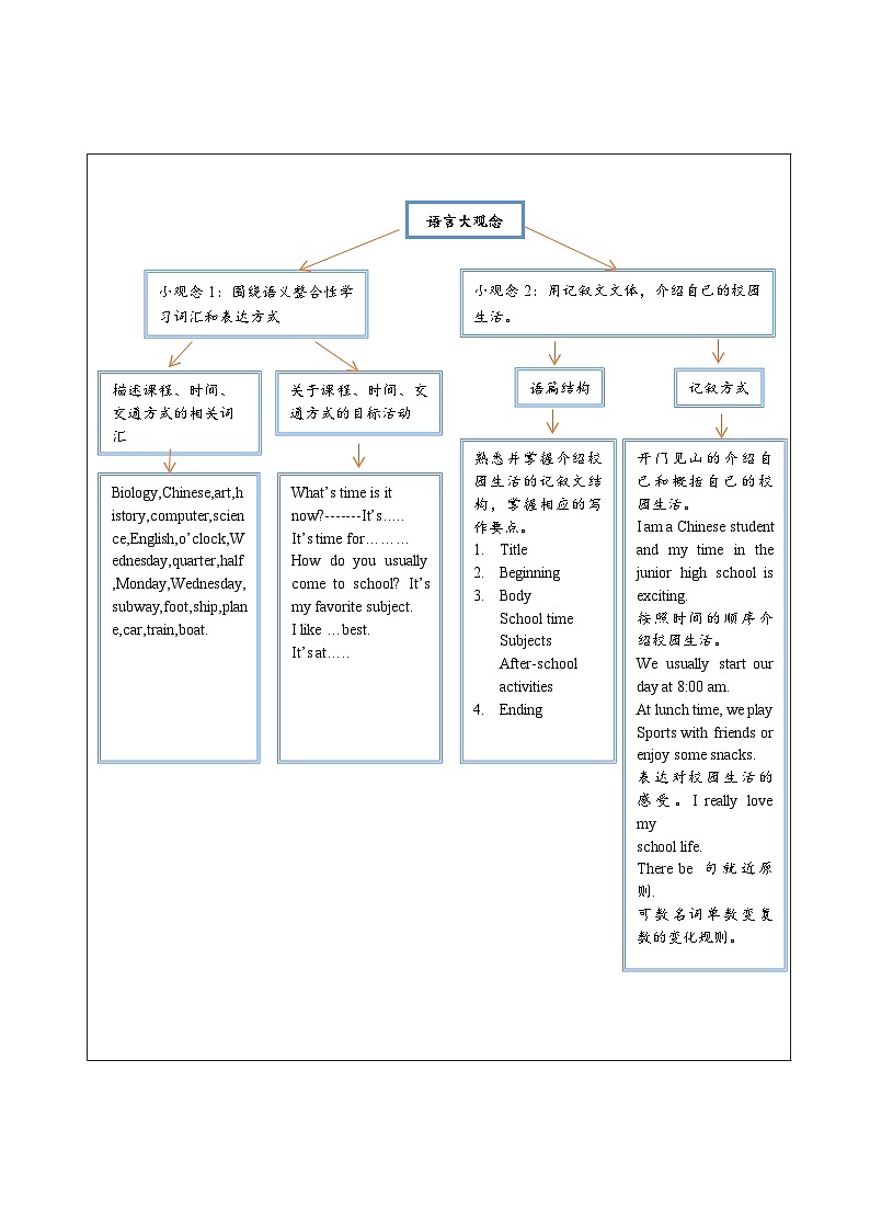 【新教材新课标】仁爱科普版英语七年级上册Unit3 Our Colorful School Life第5课时Grammer in Use 课件+单元整体教学设计03
