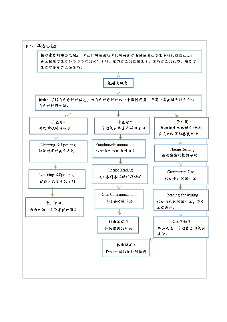 Unit 3 Our Colorful School Life大单元整体教学设计第2页