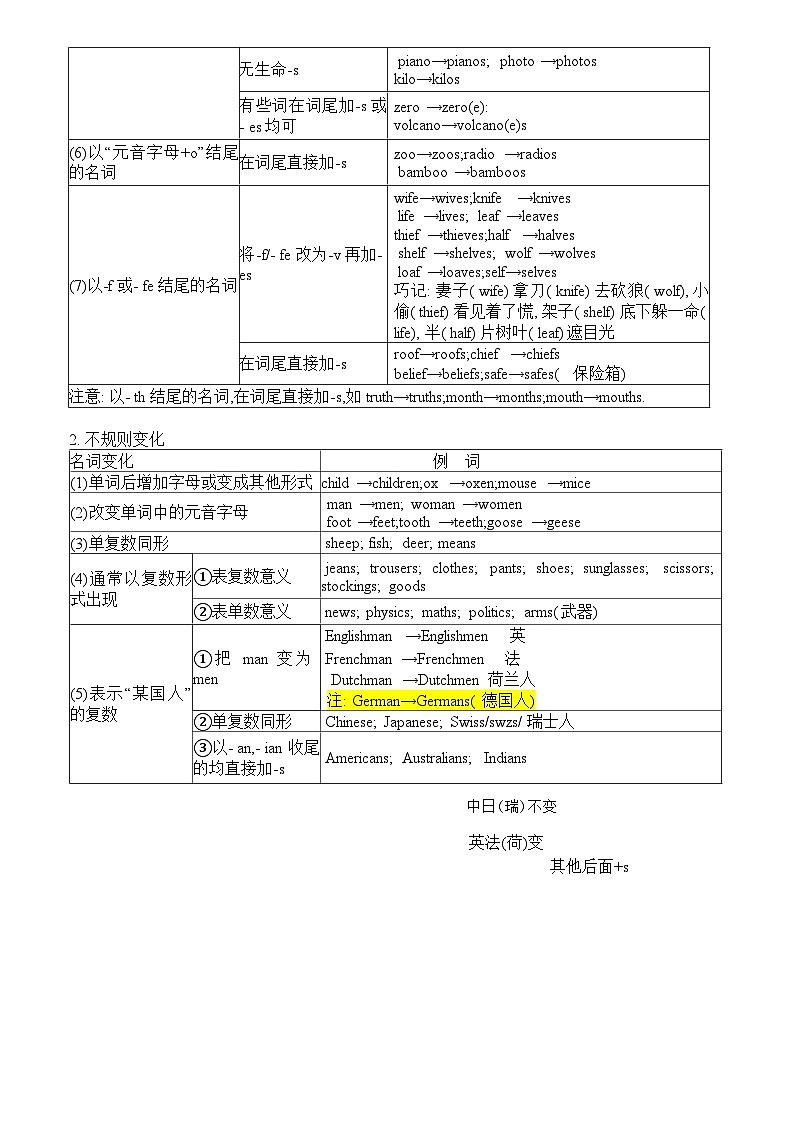 2024年九年级中考英语名词(可数名词,不可数名词,名词所有格)讲义第2页
