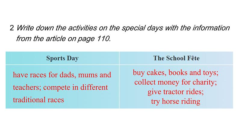 Unit7 Fun after school Section4、Checking your progress 课件-2024-2025学年沪教版(2024)七年级英语上册06