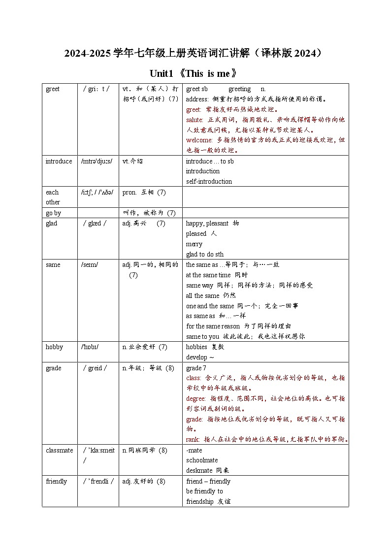 Unit1《This is me》-2024-2025学年七年级上册英语词汇讲解讲义(译林版2024)第1页