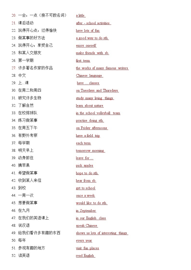 新译林版初中英语七上第四单元 - 复习知识点题纲02