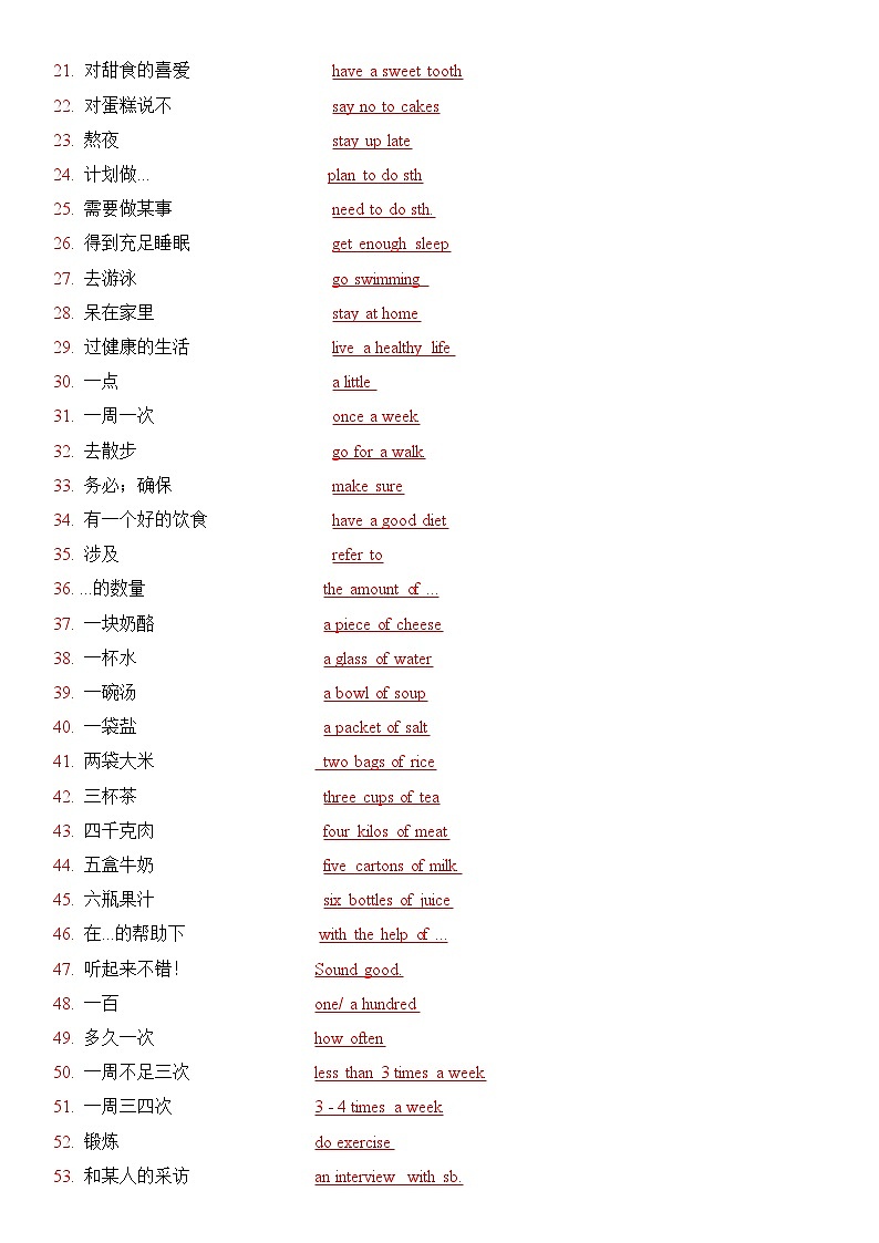 新译林版初中英语七上第五单元 - 复习知识点题纲第2页