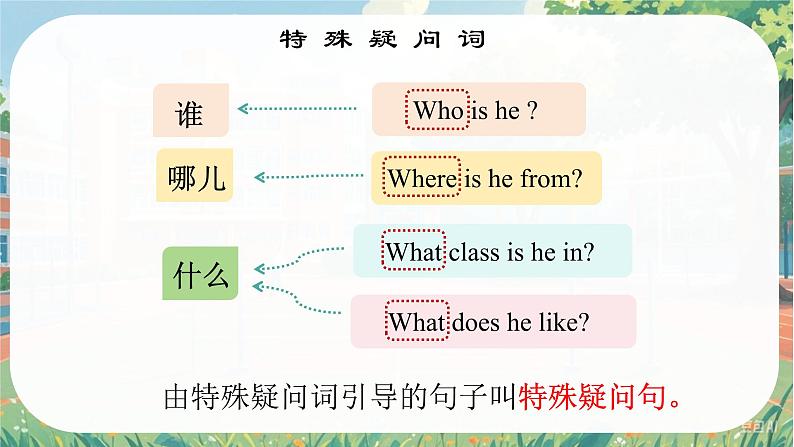 Unit 1 Let′s Be Friends! Theme Reading - 七年级英语上册同步课件(仁爱版2024)第6页