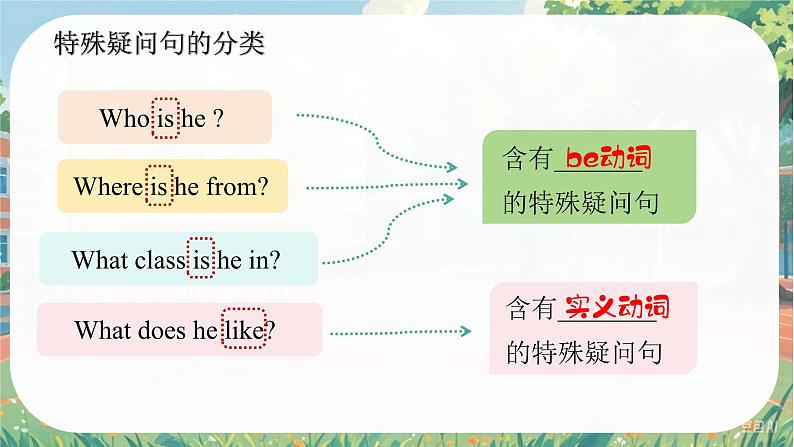 Unit 1 Let′s Be Friends! Theme Reading - 七年级英语上册同步课件(仁爱版2024)第7页