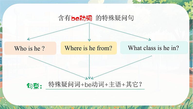 Unit 1 Let′s Be Friends! Theme Reading - 七年级英语上册同步课件(仁爱版2024)第8页