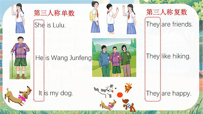 Unit 1 Let's Be Friends! Grammar in Use- 七年级英语上册同步课件(仁爱版2024)第4页