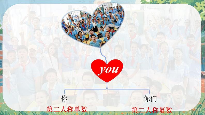 Unit 1 Let's Be Friends! Grammar in Use- 七年级英语上册同步课件(仁爱版2024)第5页