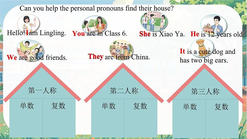Unit 1 Let's Be Friends! Grammar in Use- 七年级英语上册同步课件(仁爱版2024)第8页