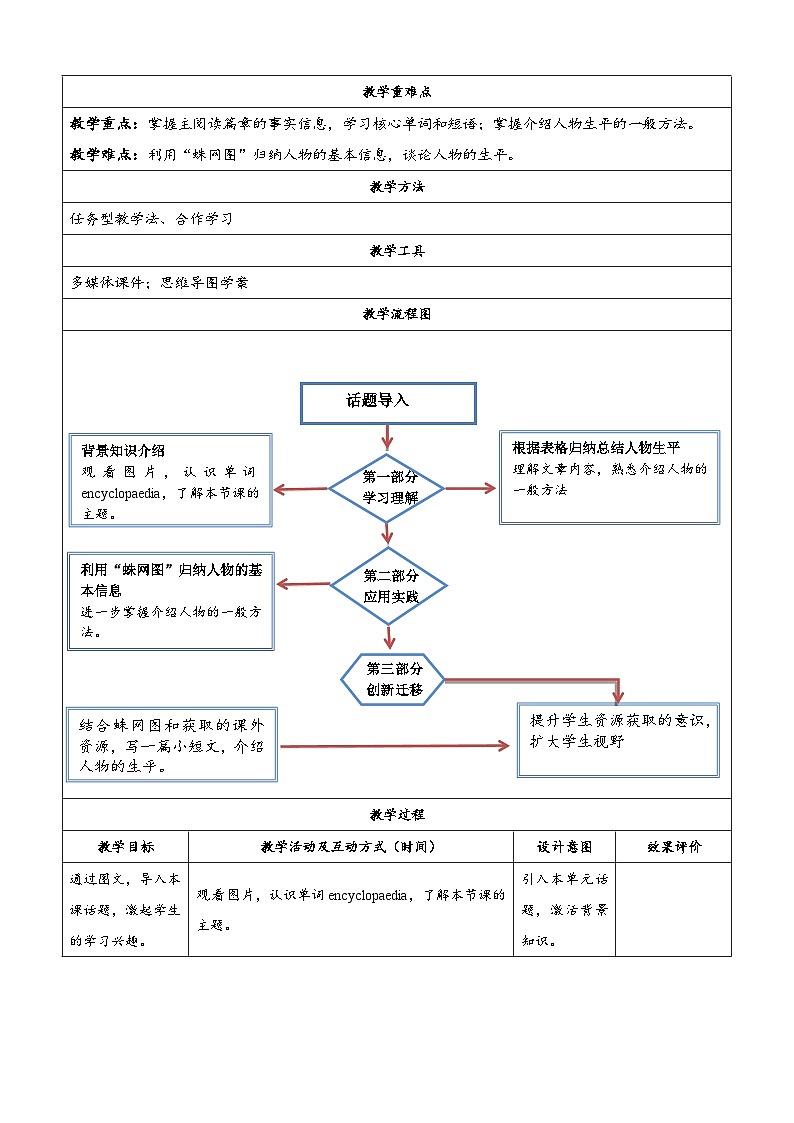 【新课标】Unit 1 第一课时 Reading 1教学设计(牛津深圳·广州版八年级上)第2页