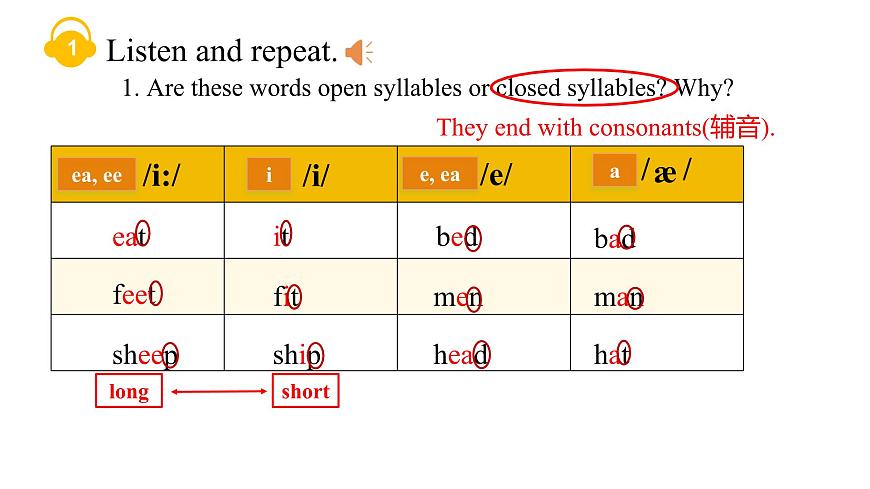 2024-2025學年人教版英語七年級上冊Unit 1 Section A (Pronunciation, 2a-2d）課件第6頁