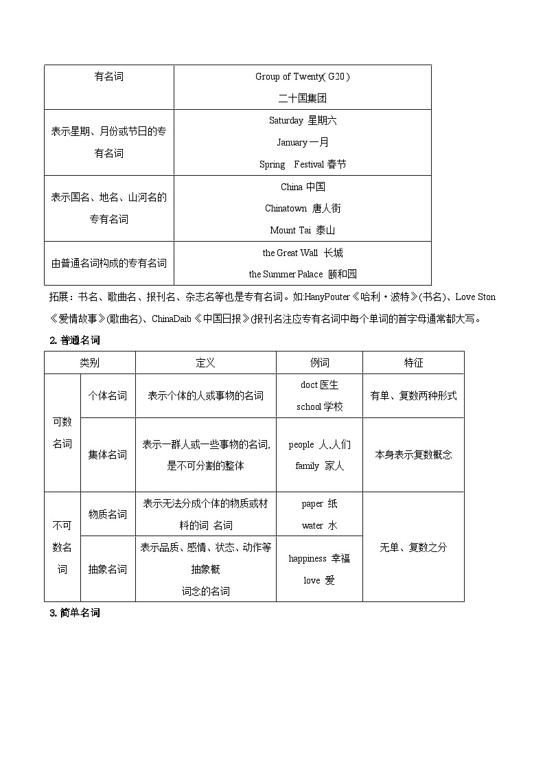 第1讲 中考必考语法专项(名词)(解析版)-2025年精编中考英语语法高效复习第3页