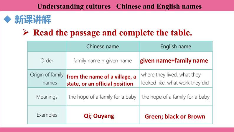 Unit 4 Lesson 6 课件 英语冀教版(2024)七年级上册第4页