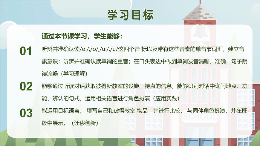 Unit 3（第2課時(shí) section a pronunciation&2a-2f）（教學(xué)課件）第2頁
