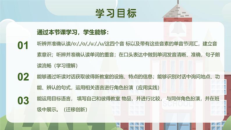 Unit 3(第2课时 section a pronunciation&2a-2f)(教学课件)第2页