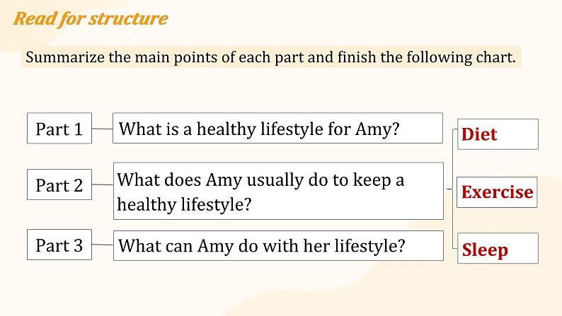 Unit5 Integration2 (Writing)课件 2024-2025学年英语译林版七年级上册第5页