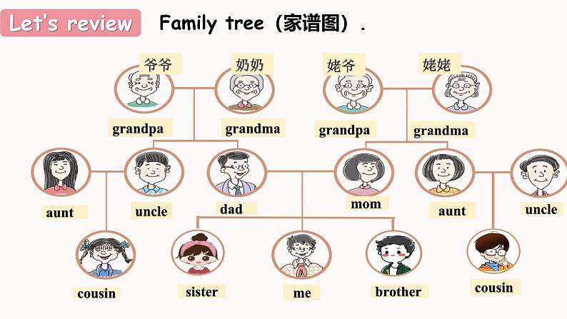 2024-2025学年度人教版英语七年级上册 Unit 2 Section A (2a-2e) 课件第3页