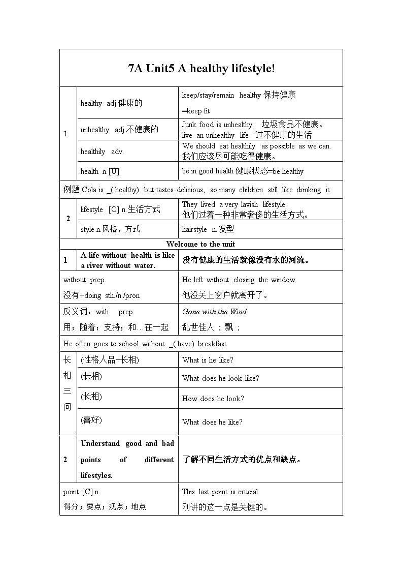 Unit5 A healthy lifestyle! 知识点2024-2025学年译林版英语七年级上册第1页