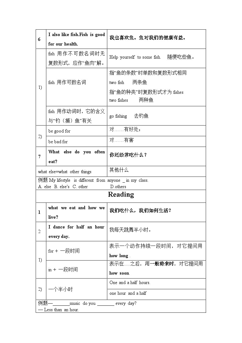 Unit5 A healthy lifestyle! 知识点2024-2025学年译林版英语七年级上册第3页
