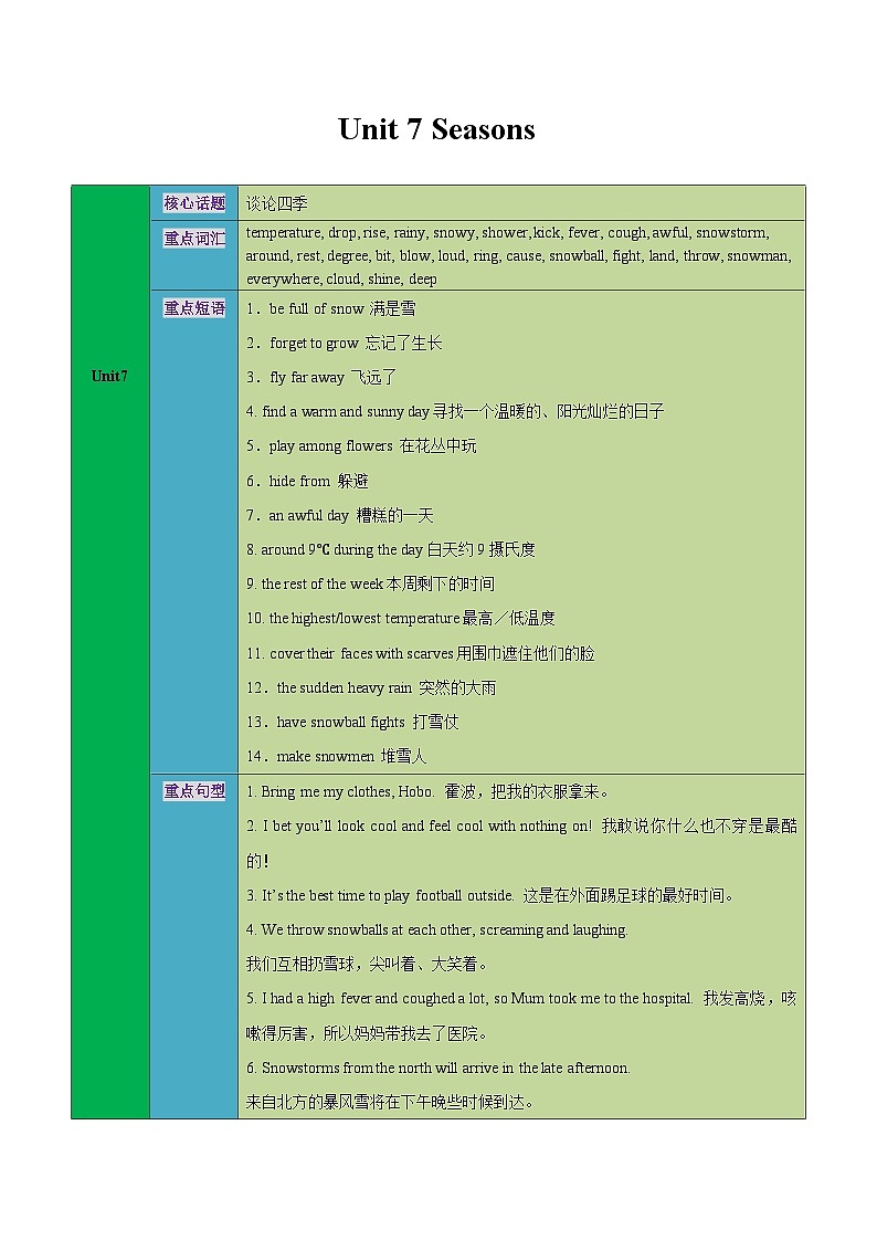 牛津译林版八年级英语上册单元速记•巧练Unit7【速记清单】(原卷版+解析)第1页
