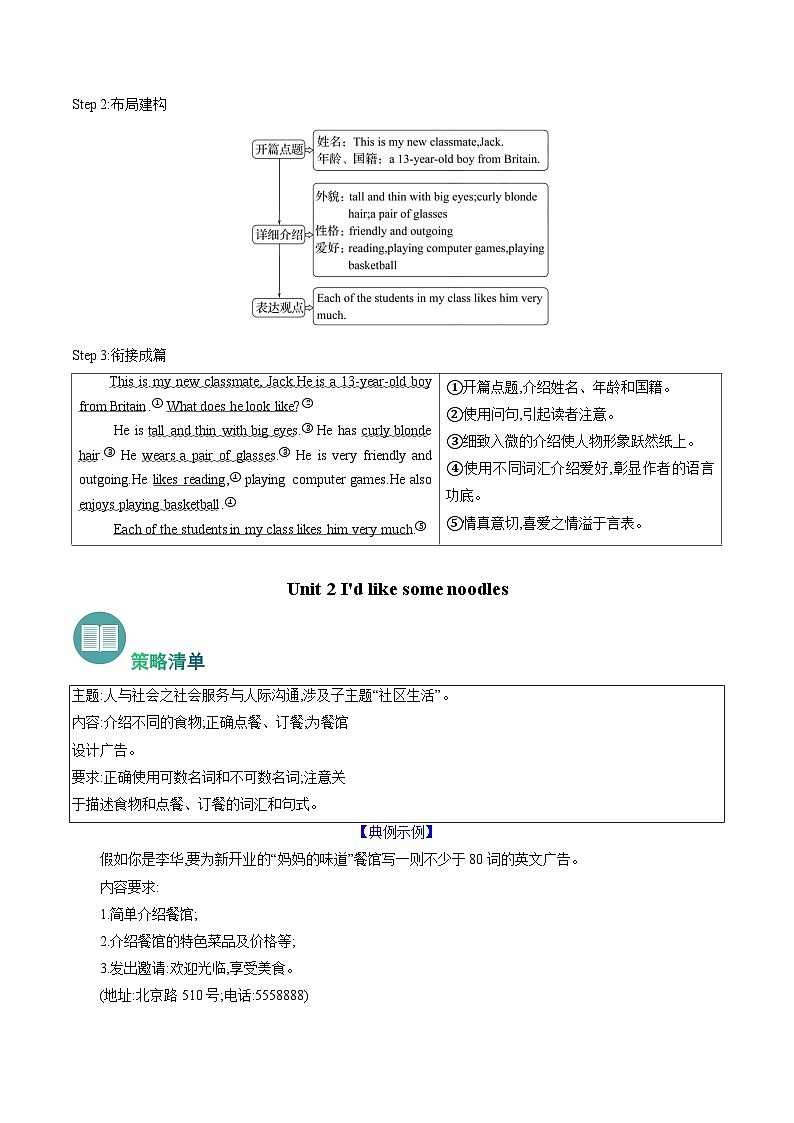 专题04 单元主题写作【考点串讲】(原卷版+解析版)学案-鲁教英语七上期中复习02