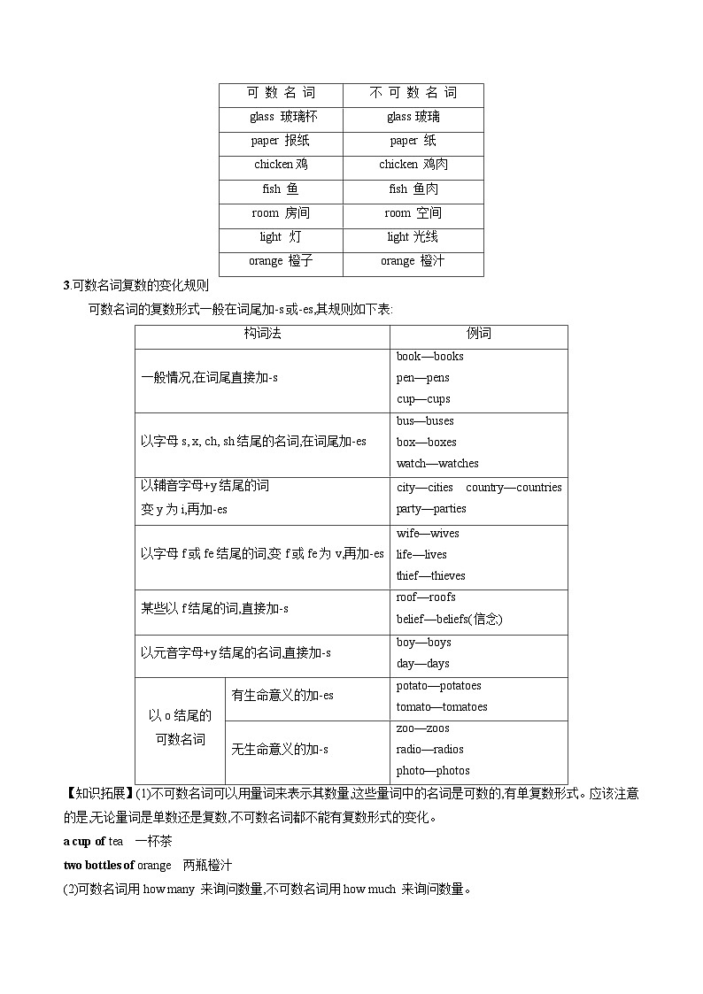 专题03 重点语法知识【考点串讲】(原卷版)第3页