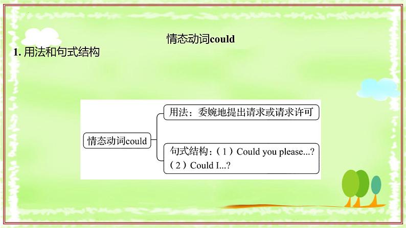 专题03 重点语法讲解【考点串讲】(PPT)第3页