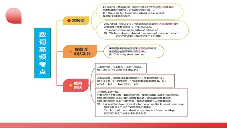 2025年中考英语一轮复习语法讲练测课件第12讲 数词第5页