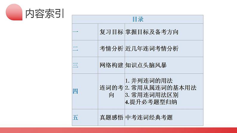 2025年中考英语一轮复习语法讲练测课件第17讲 连词03