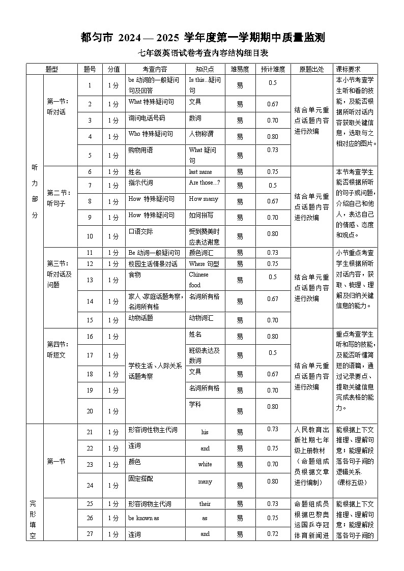 3. 细目表第1页