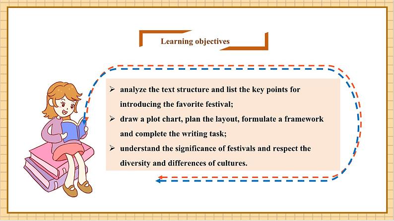 【教学评一体化】Unit 6 Celebrating the Big Days第7课时Reading for Writing课件第2页