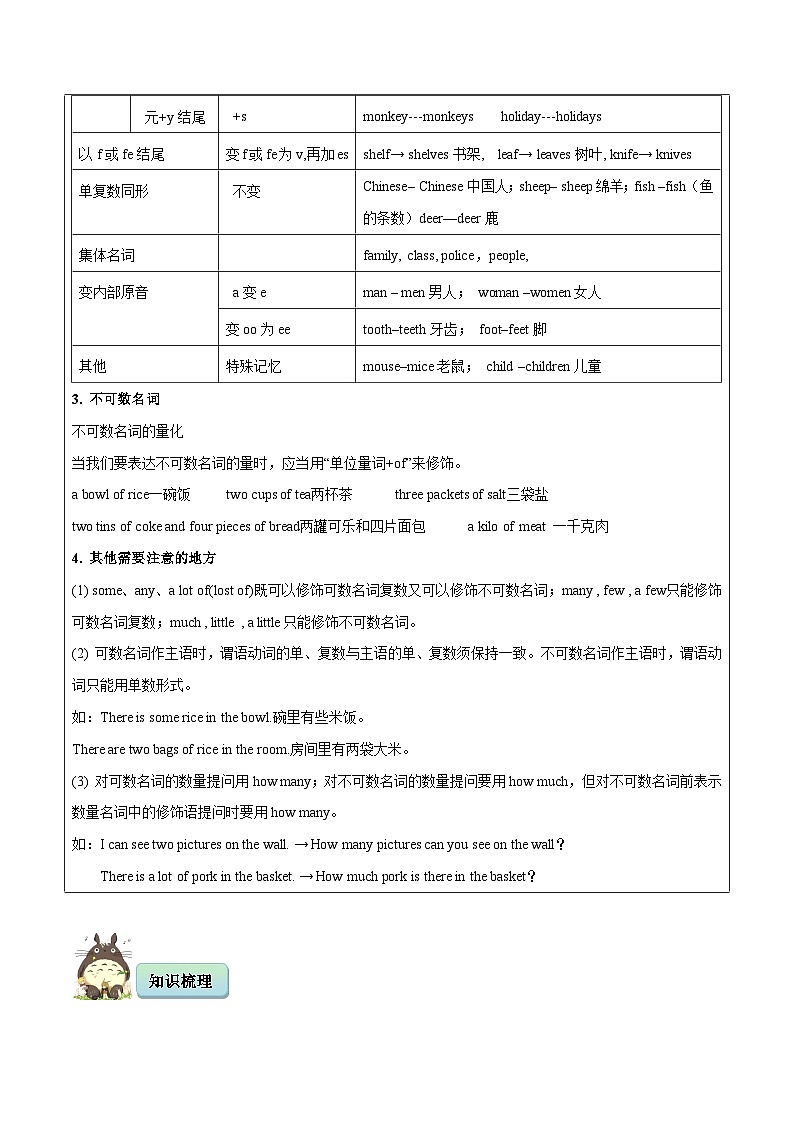 7A Unit 5 A healthy lifestyle Grammar~ Further study知识点讲义 牛津译林版第3页