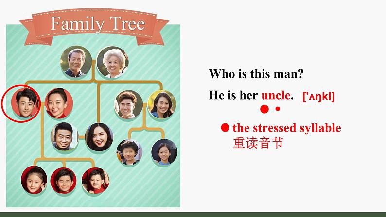 Unit2 We're Family! SectionA(1a-Pronunciation)课件2024-2025学年人教版(2024年)英语七年级上册第7页