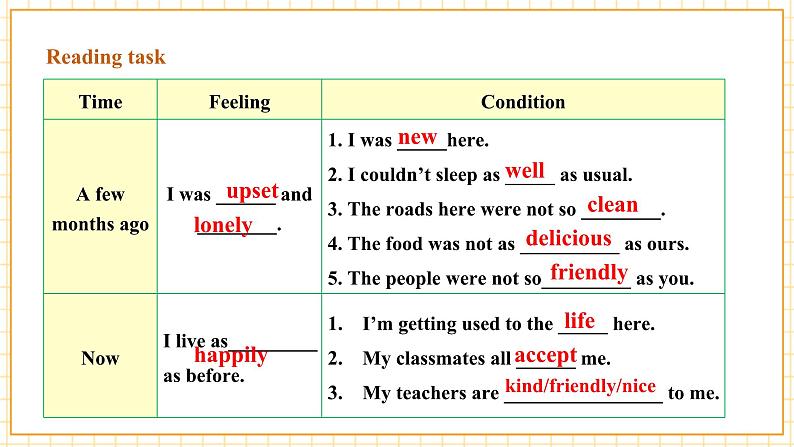 Unit5 Topic 2 Section C第6页