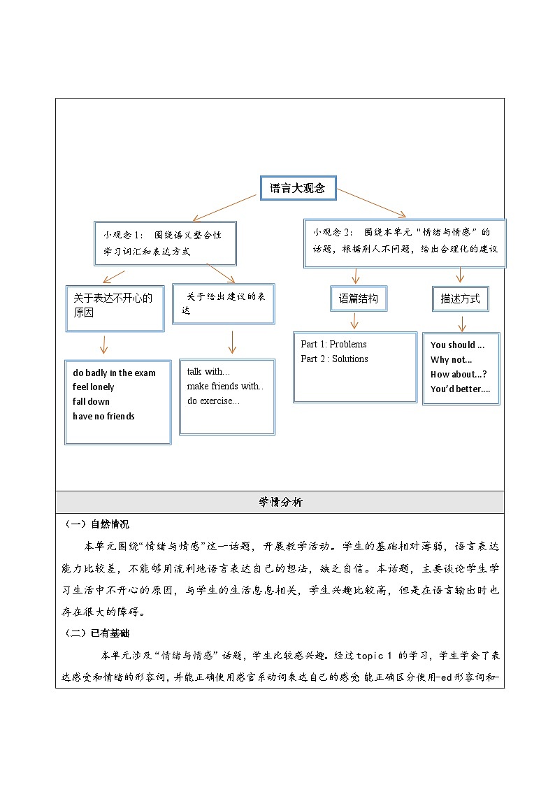 Unit 5 Topic 2大单元整体教学设计(仁爱版八年级下)第3页