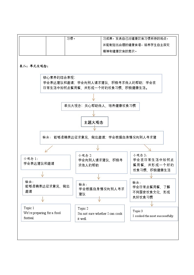 Unit 7 Topic 3 大单元整体教学设计(仁爱版八年级下)第2页