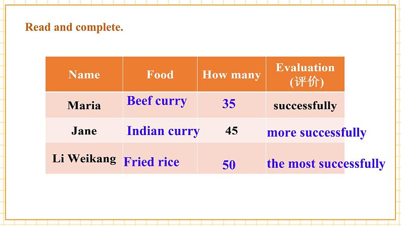 仁爱科普版英语八年级下册Unit7 Food festival Topic 3 Section C课件+单元整体教学分析+教学设计+素材08