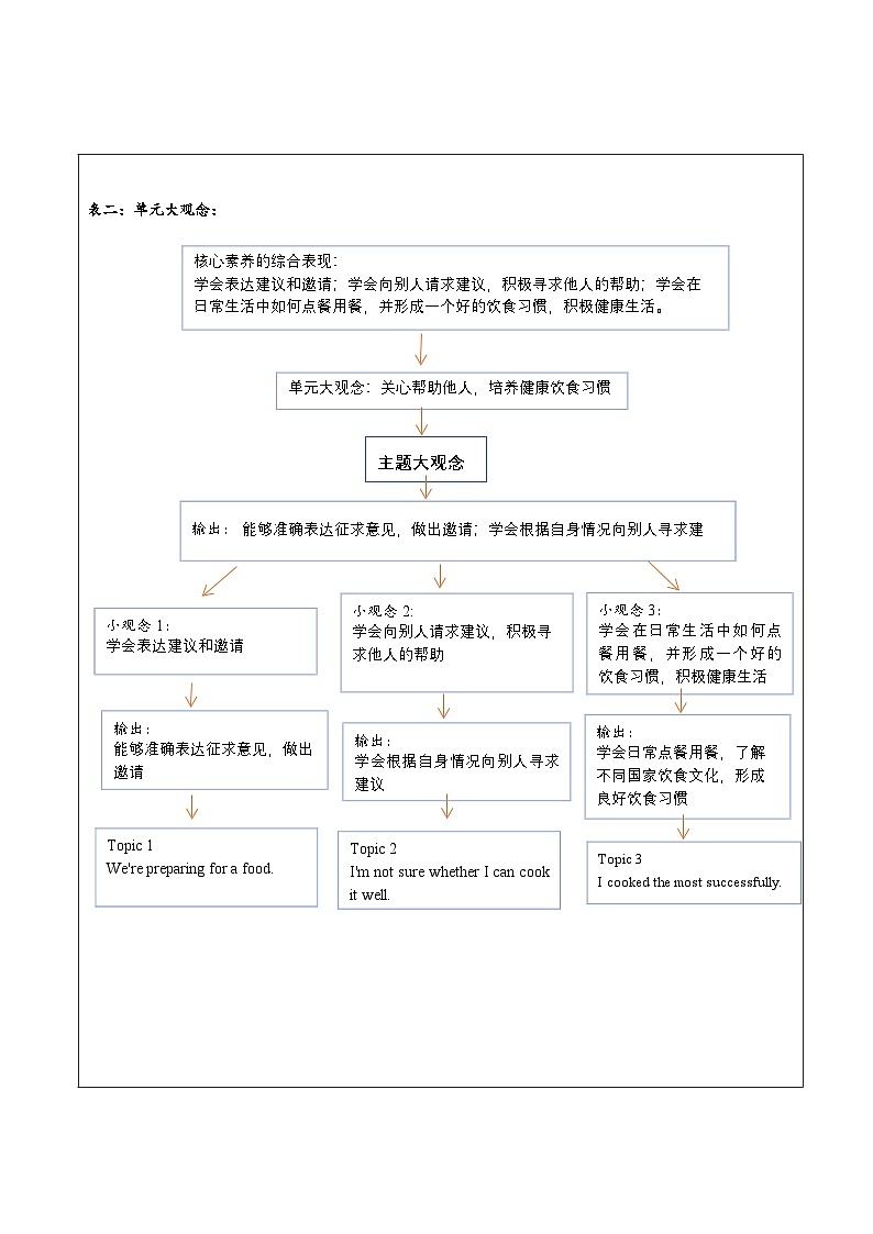 Unit 7 Topic 2 大单元整体教学设计(仁爱版八年级下)第2页