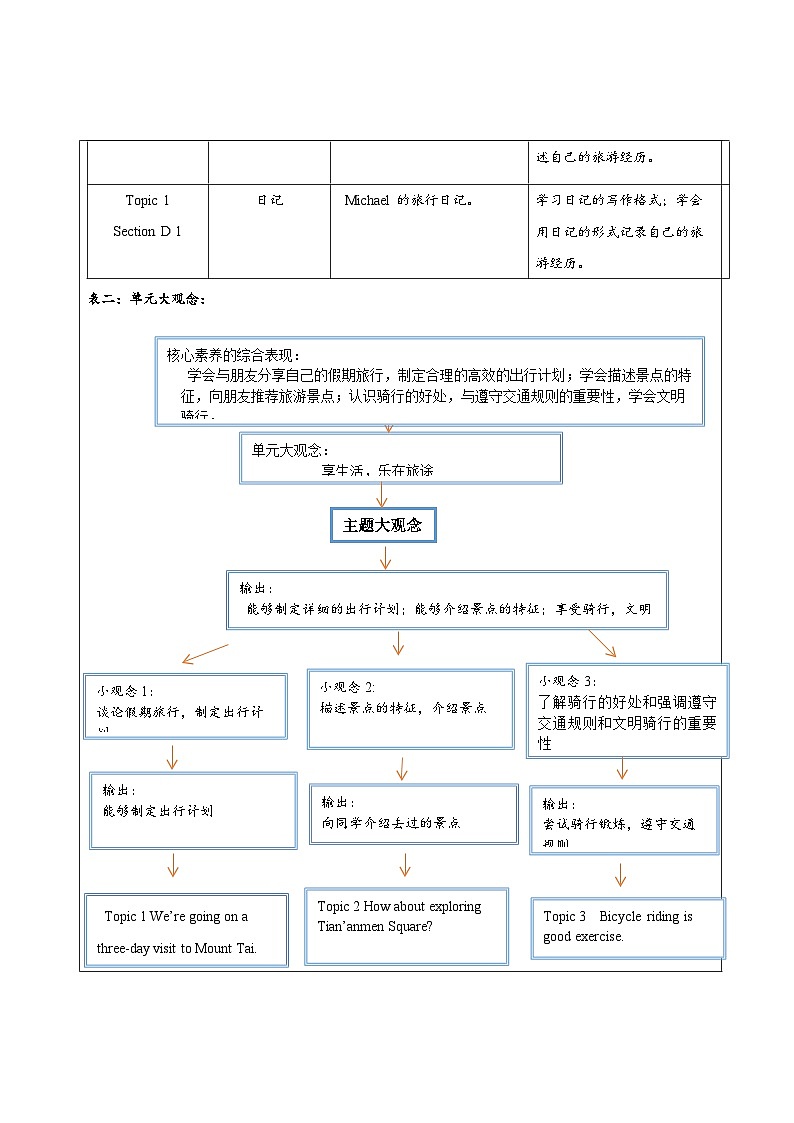 Unit 6 Topic 2 大单元整体教学设计(仁爱版八年级下)第2页