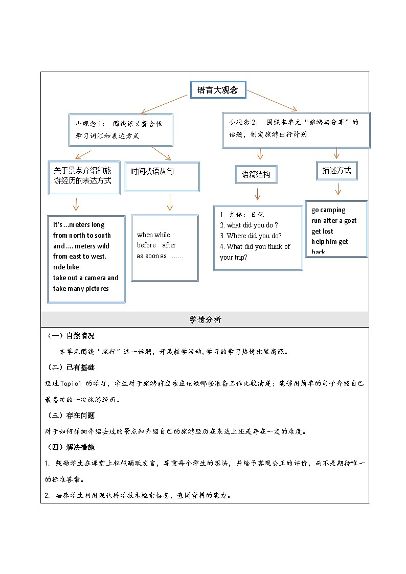 Unit 6 Topic 2 大单元整体教学设计(仁爱版八年级下)第3页