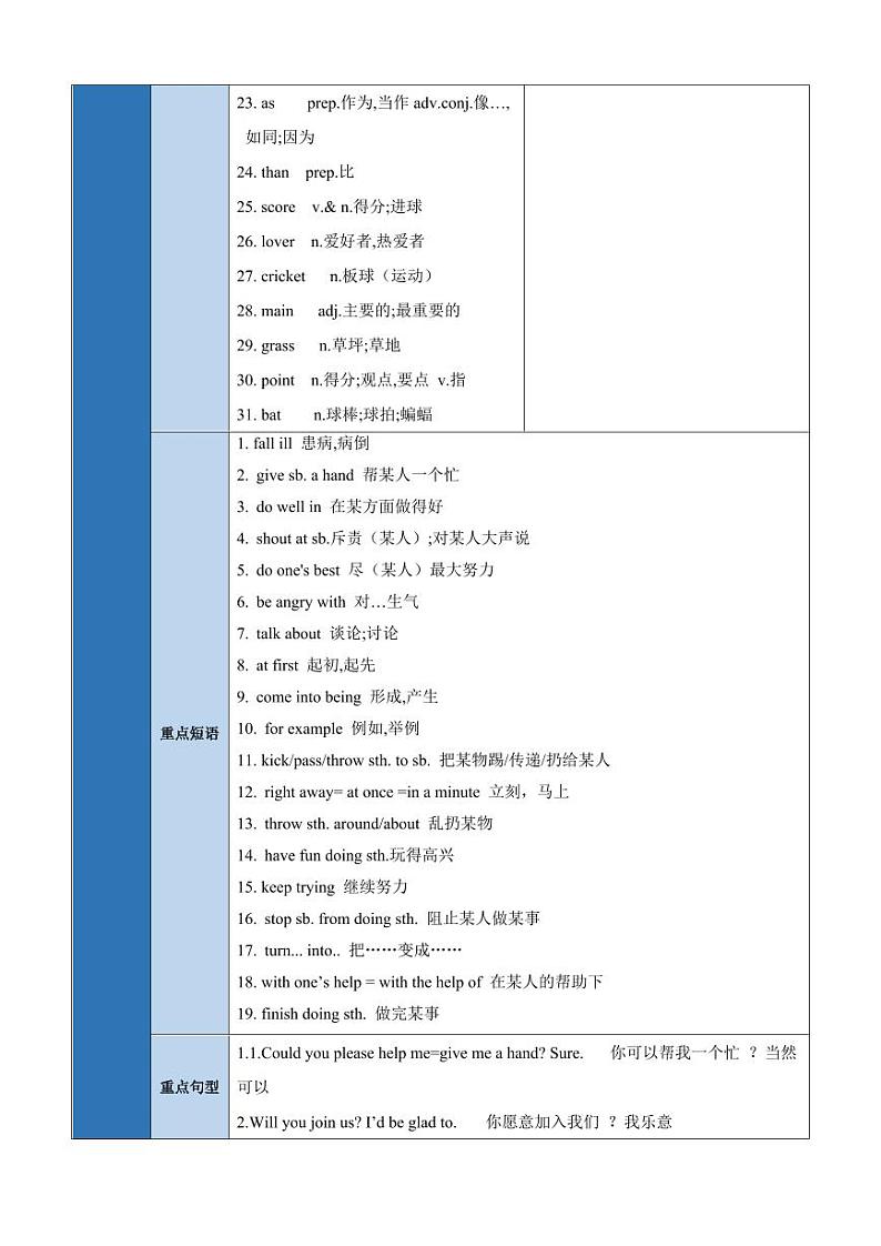 Unit 1 Topic 2【速记清单】(原卷版)-2024-2025学年贵州专用八年级英语上册练习(仁爱科普版)第2页