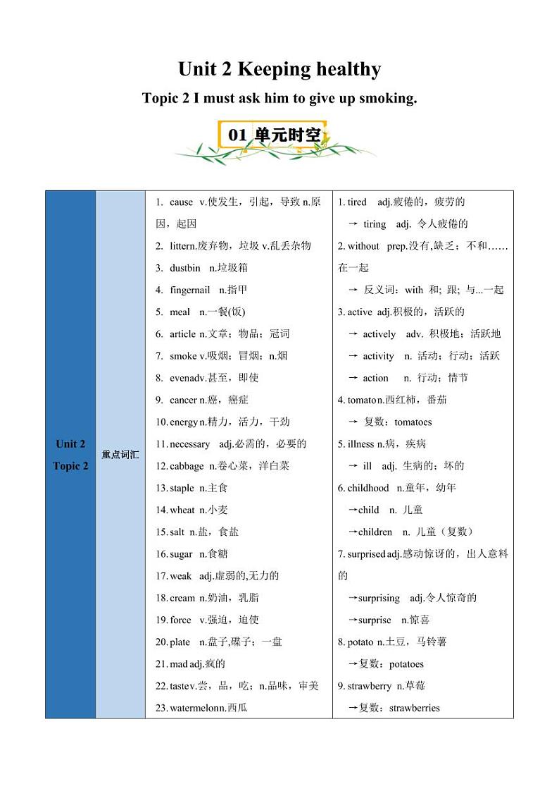 Unit 2 Topic 2【速记清单】(原卷版)-2024-2025学年贵州专用八年级英语上册练习(仁爱科普版)01