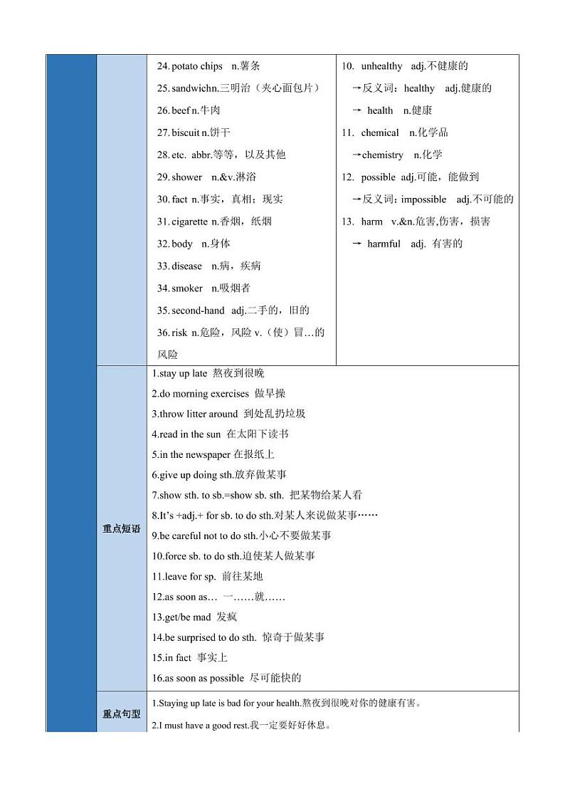 Unit 2 Topic 2【速记清单】(原卷版)-2024-2025学年贵州专用八年级英语上册练习(仁爱科普版)02