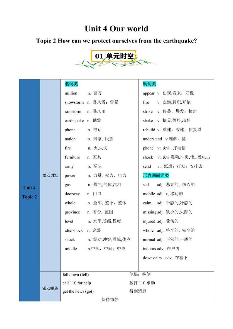 Unit 4 Topic 2【速记清单】(教师版)-2024-2025学年贵州专用八年级英语上册练习(仁爱科普版)01